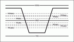 应用HSTL信号库输入装置-Applying HSTL Si