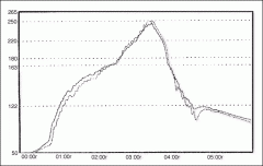 采用无铅(Pb)装配流程装配高含铅的DS2502倒装芯片