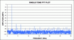 <b>MAX1420/MAX12553 example</b>