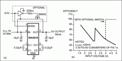 Ultra-Thin DC-DC Converters Su