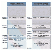 Converting MAXQ Microcontrolle