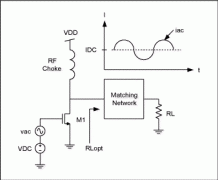 高效率﹑低成本ISM频段发送器中的功放