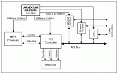 利用MAX9489/MAX9471多输出时钟发生器构建集成时