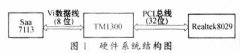 TM1300芯片的以太网通信接口的设计和实现