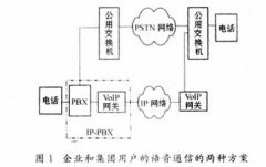 基于Channel Bank和网关的IPCB网关的设计与实现