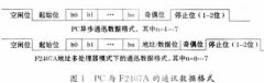 TMS320LF2407A与PC多机串行通信的一种典型方法