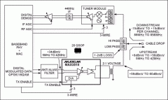 MAX3510上行CATV放大器系统的框图