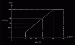 CATV上行放大器选择指南