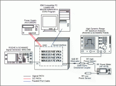 符合DOCSIS 2.0规范的Maxim电缆上行放大器