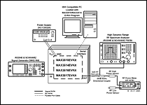 电缆上行放大器MAX3510/MAX3514/MAX3516