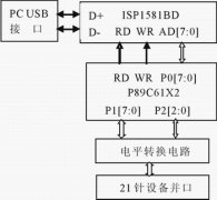 <b>采用P89C61x2和ISP1581的USB接口电路的设计</b>