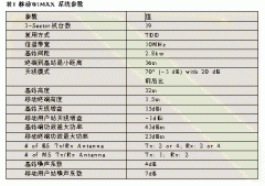 移动WiMax参数指标及射频测试浅析