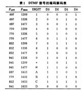 DTMF专用芯片MT8880在通信网数据传输中的应用