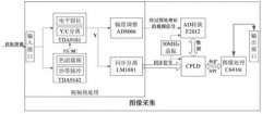基于TMS320F2812的视频图像采集系统的设计
