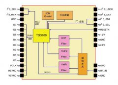 SKT118 模拟的18.8×18.8mm电视接收模块