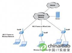 教你玩无线交换机 组建无线网实战攻略