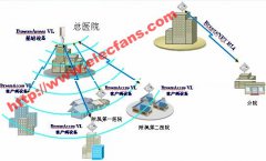 5.8GHz 频段产品介绍