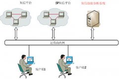 绿色通信：垃圾短信的“罪与罚”