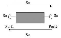 什么是s参数?s参数的含义?s参数定义解析