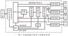 四通道超声探伤卡的硬件设计