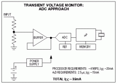 Comparator/DAC Combinations So