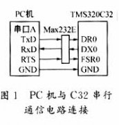 TMS320C32与PC机串行通信的软件实现方法
