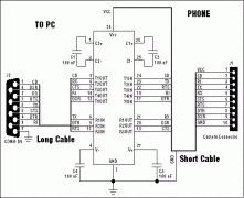 Design Considerations for Data
