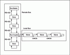 在现场总线网络中使用RS-485/RS-422标准收发器-U