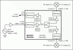 Simplifying Tomorrow's LO