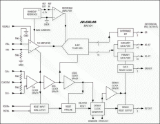 模数转换器1Gsps-ADC Captures 1Gsps
