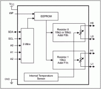 介绍DS1847用于工业控制-Introduction of