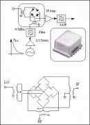 无源收发混频器IC中的宽带LO噪声