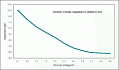 DS1851变容二极管的温度补偿-DS1851 Varact