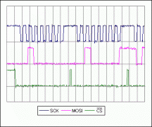 Efficient Bit-Banged SPI Port