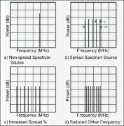 The Effects of Adjusting the D