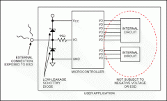公司的RAM纳入微控制器的设计指引-Design Guide