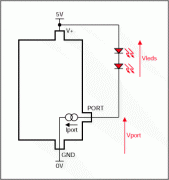 Driving LEDs with Constant Cur