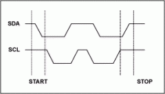 Interfacing the MAX7651/MAX765