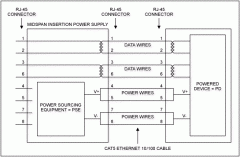 Reference Design for Power-ove