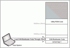 如何使用的CAN引导加载用户应用代码MAXQ7665A-Ho