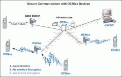 <b>实现密钥的物理安全</b>