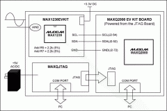 High-Speed I&sup2;C for the MA