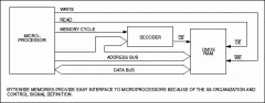 采用非易失性静态存储器-Using Nonvolatile