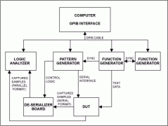 自动化数据采集的ADC-Automating ADC Dat
