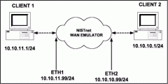 如何安装NISTnet 软件并在此环境下配置TDMoP产品