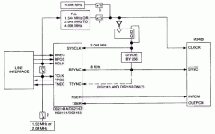 DS2141A, DS2143, DS2151 and DS