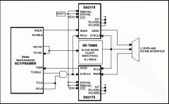 Interfacing to the Fractional