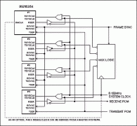 Tech Brief 7: DS2152 and DS215
