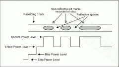 DVD Formats and How to Drive L