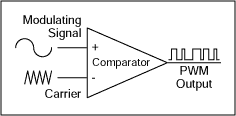 <b>PWM Outputs Enhance Sensor-Sig</b>